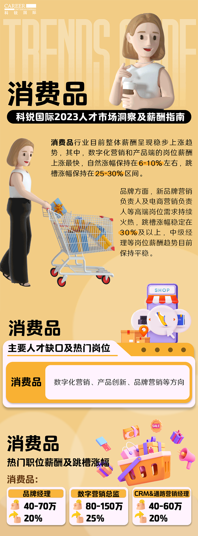 知名猎头公司PA真人视讯国际发布的薪酬报告——《2023人才市场洞察及薪酬指南-消费品篇》